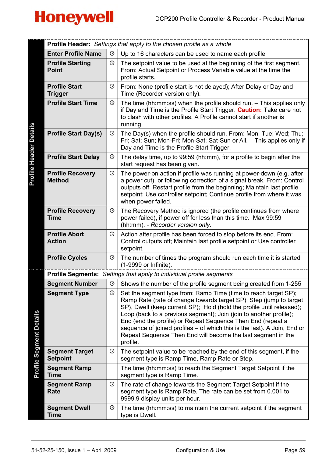Honeywell DCP200 Enter Profile Name, Profile Starting, Point, Trigger, Profile Start Time, Profile Start Days, Method 