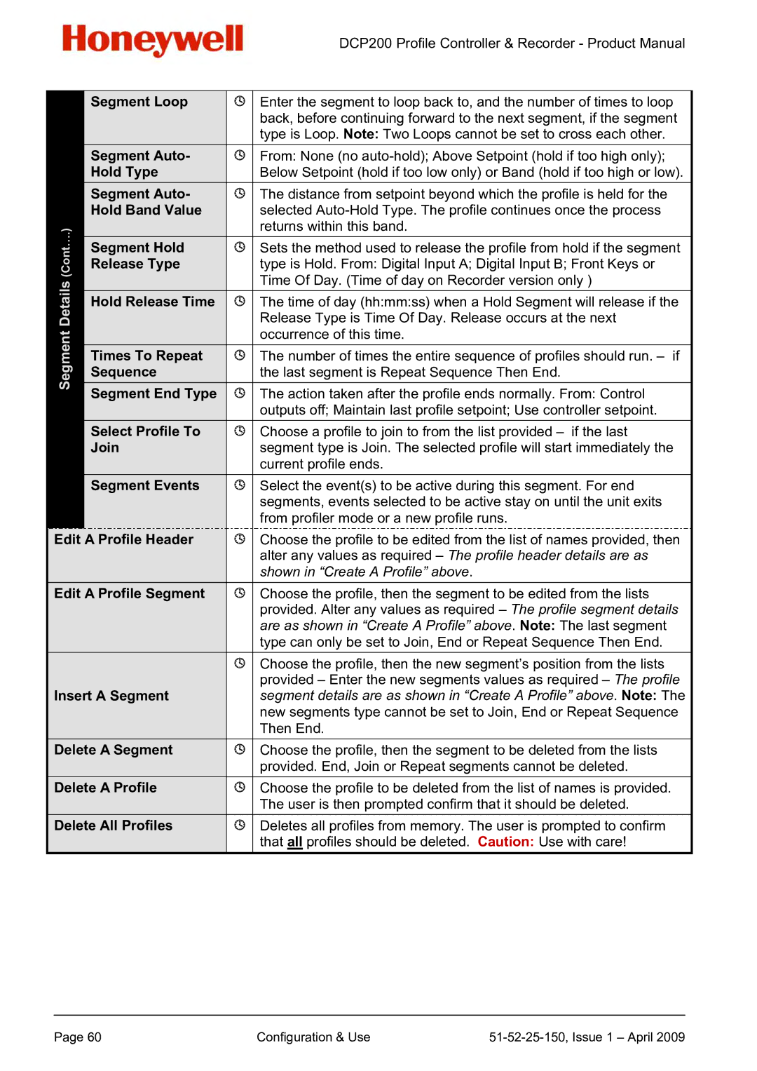 Honeywell DCP200 Segment Loop, Segment Auto, Hold Type, Hold Band Value, Segment Hold, Release Type, Hold Release Time 