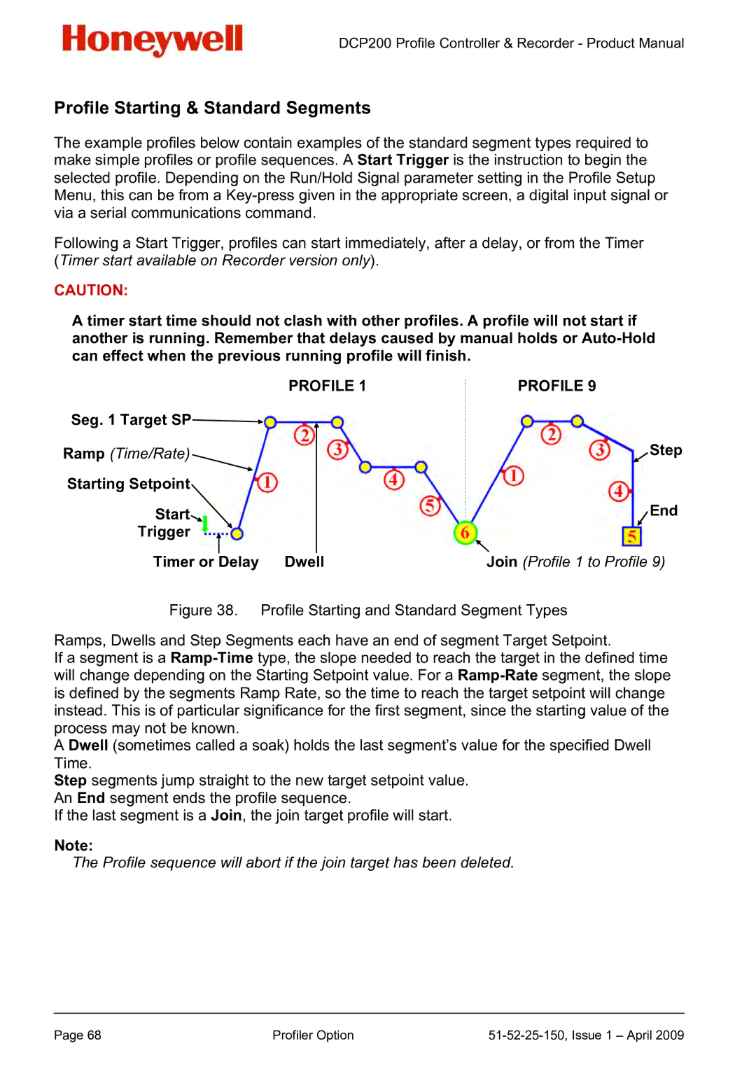 Honeywell DCP200 manual Profile Starting & Standard Segments, Seg Target SP, Step 