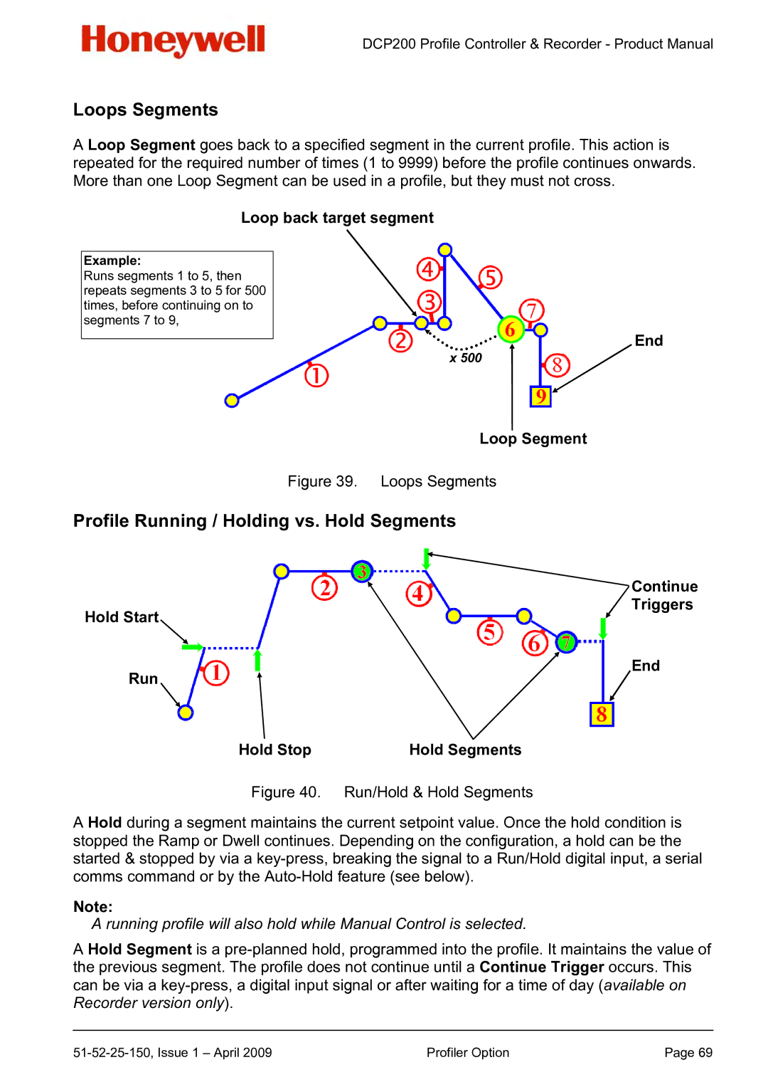 Honeywell DCP200 manual Loops Segments, Profile Running / Holding vs. Hold Segments, Loop back target segment, Loop Segment 