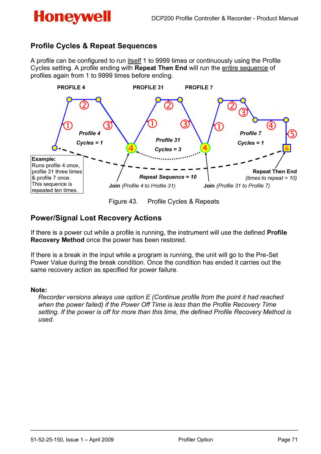 Honeywell DCP200 manual Profile Cycles & Repeat Sequences, Power/Signal Lost Recovery Actions 