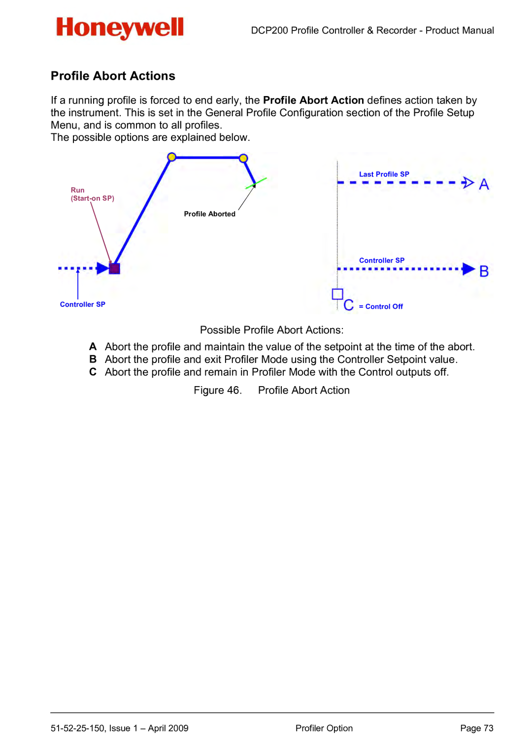 Honeywell DCP200 manual Profile Abort Actions 