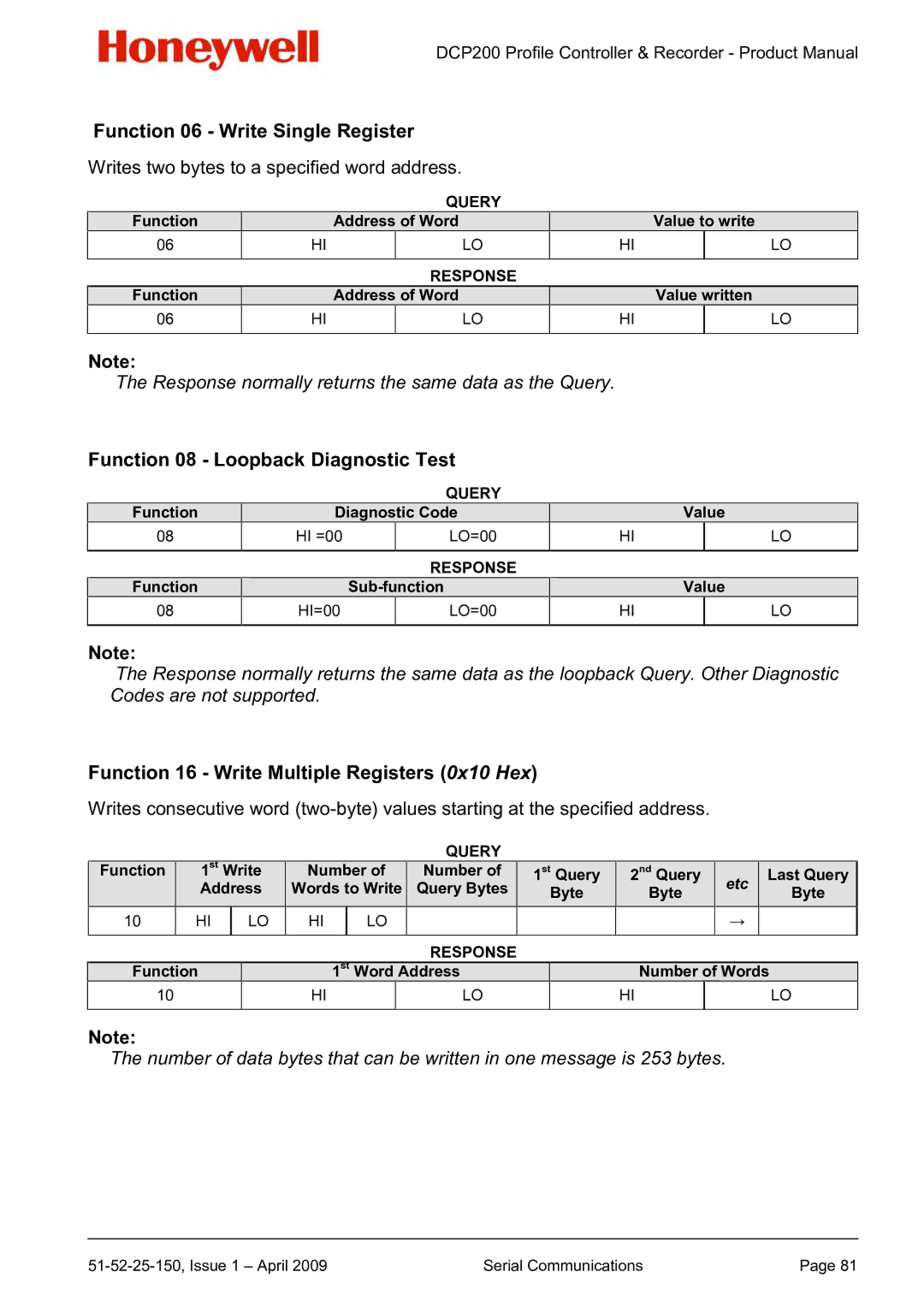 Honeywell DCP200 manual Function 06 Write Single Register, Function 08 Loopback Diagnostic Test 