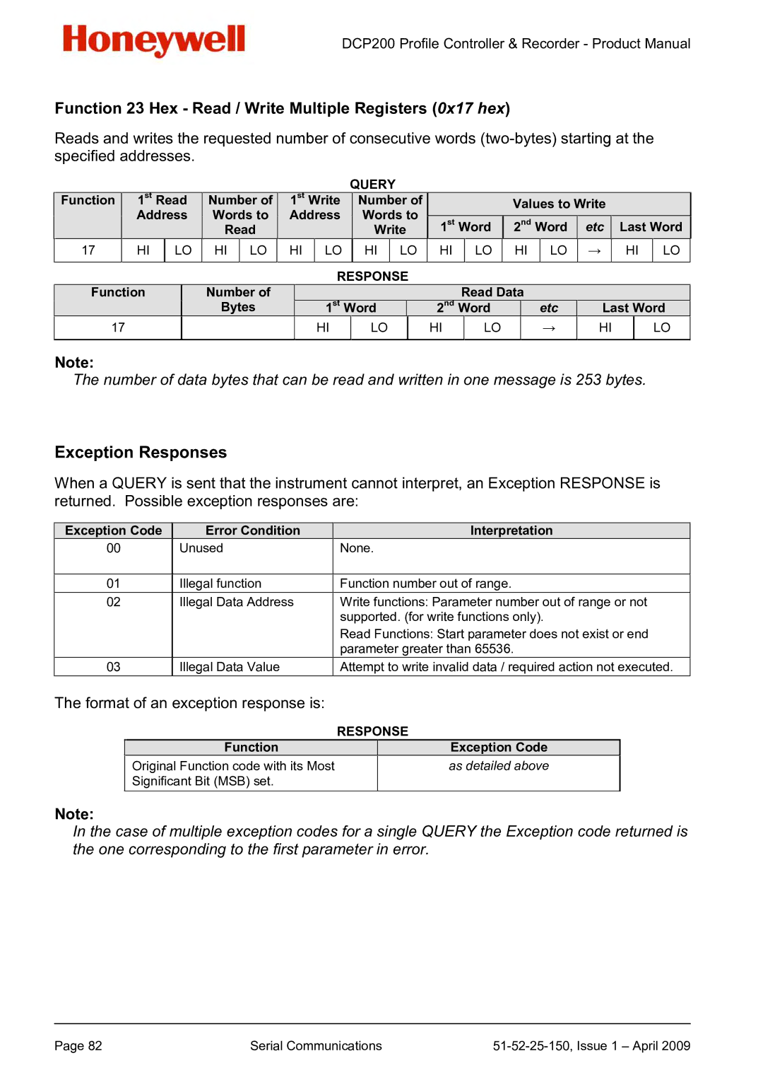 Honeywell DCP200 Function 23 Hex Read / Write Multiple Registers 0x17 hex, Exception Responses, Function Exception Code 