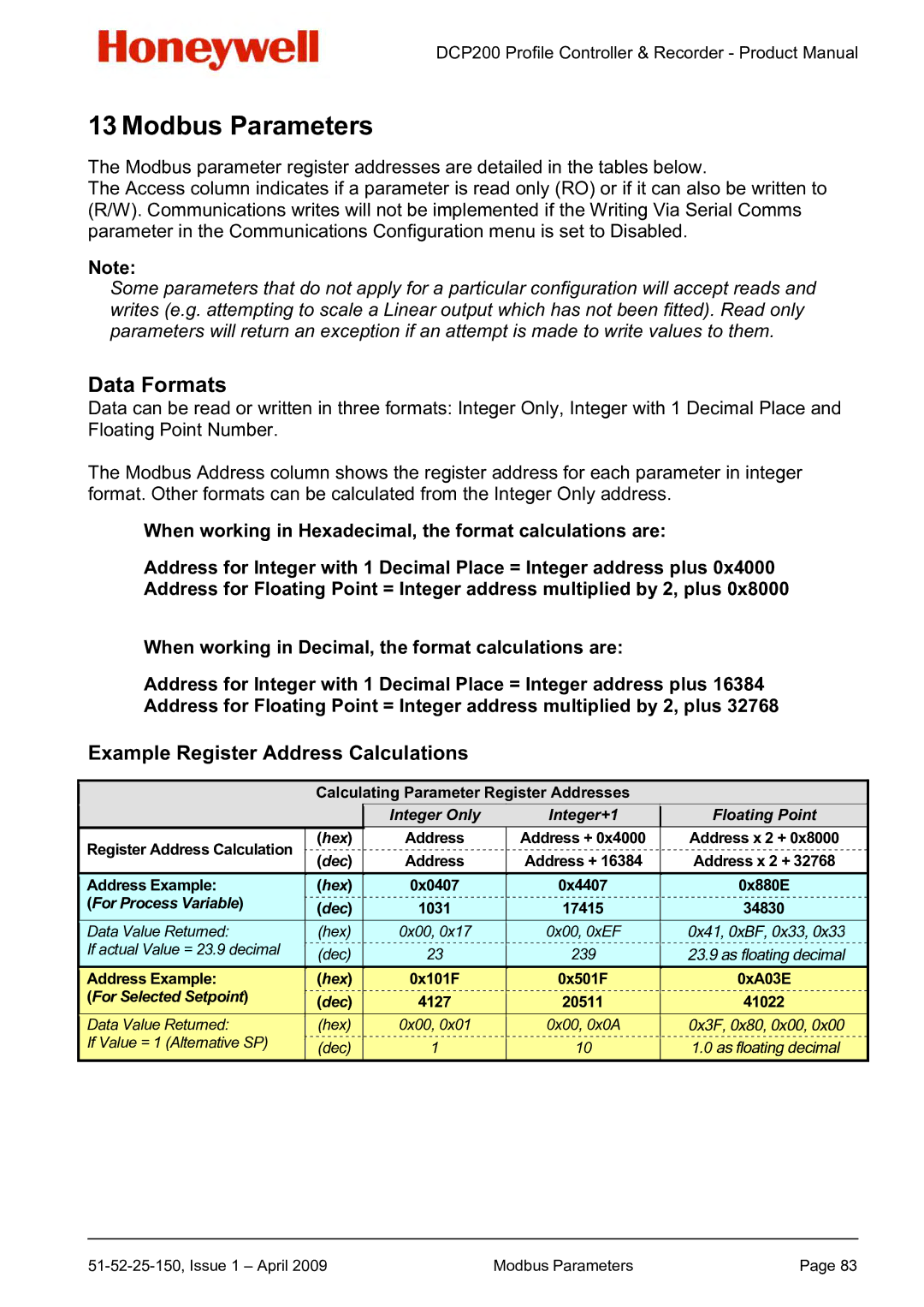 Honeywell DCP200 manual Modbus Parameters, Data Formats, Example Register Address Calculations 