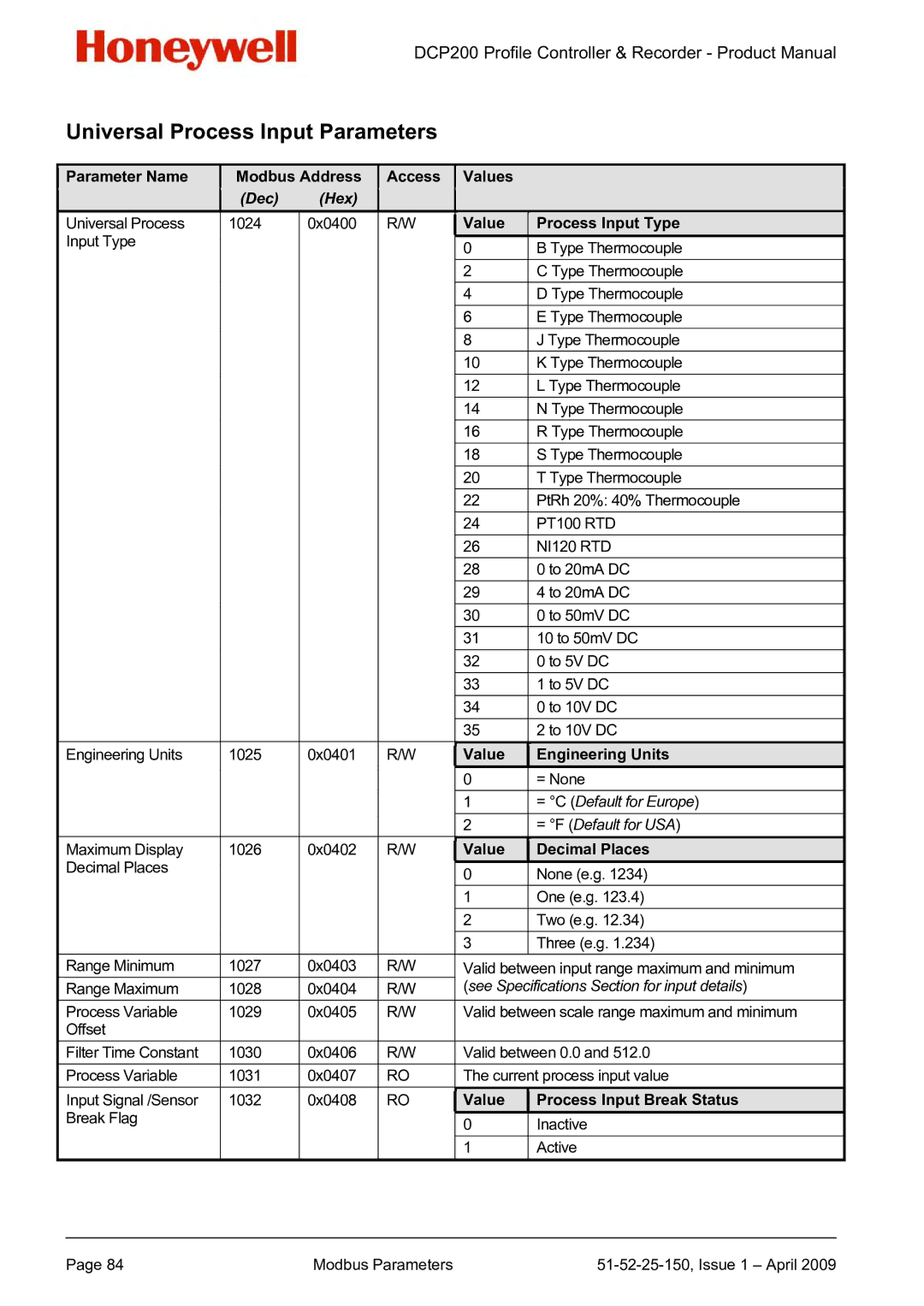 Honeywell DCP200 manual Parameter Name Modbus Address Access Values, Universal Process 1024 0x0400 Value Process Input Type 