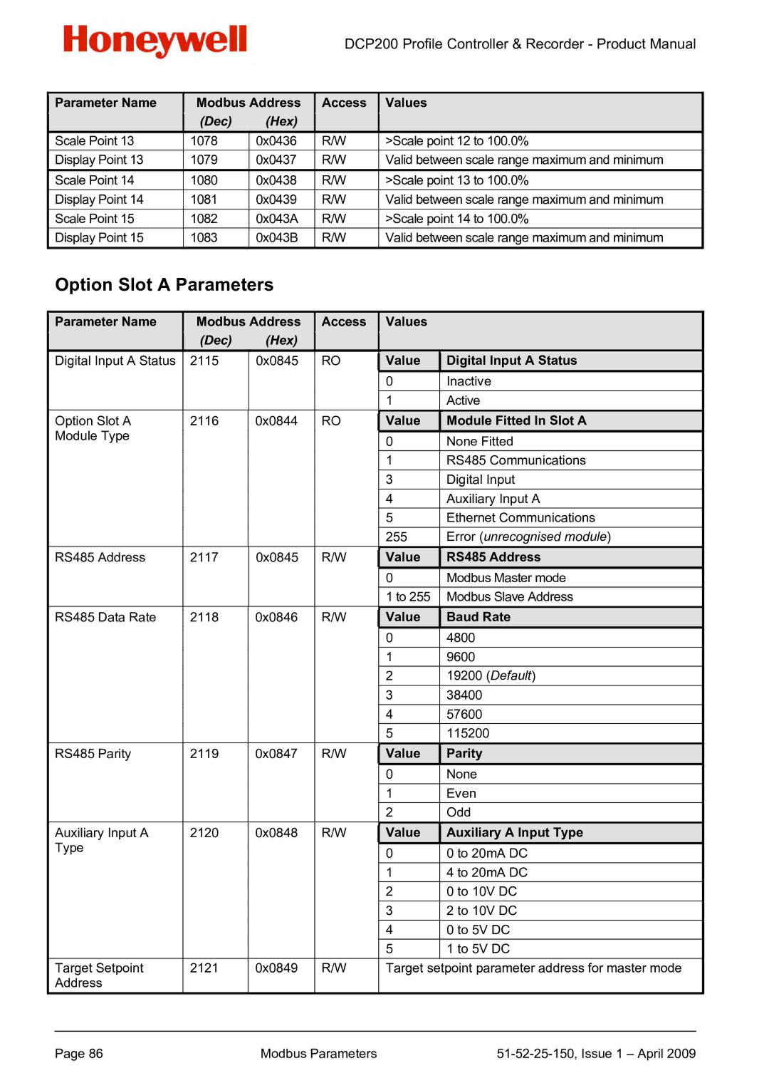 Honeywell DCP200 manual Option Slot a Parameters 