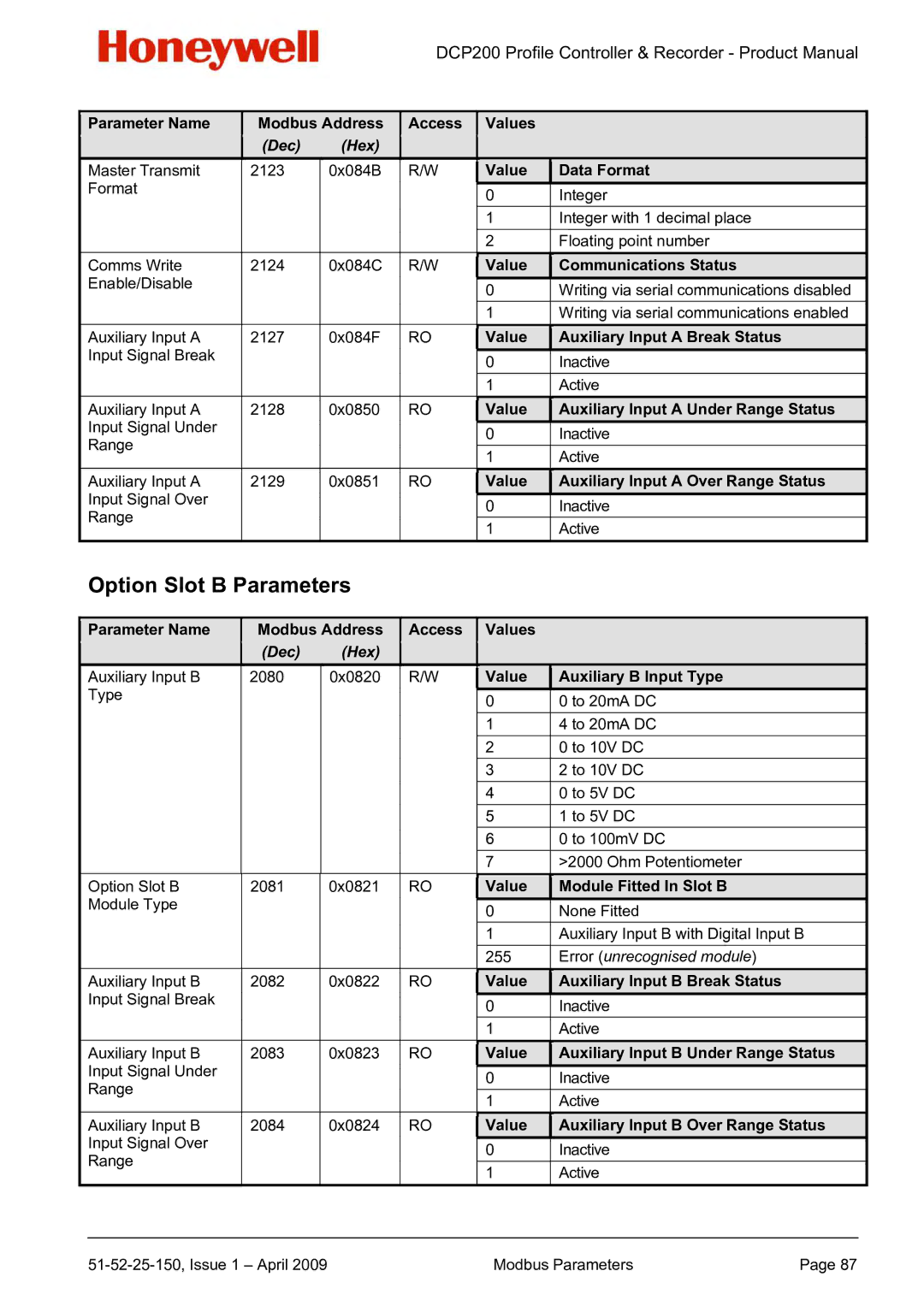 Honeywell DCP200 manual Option Slot B Parameters 