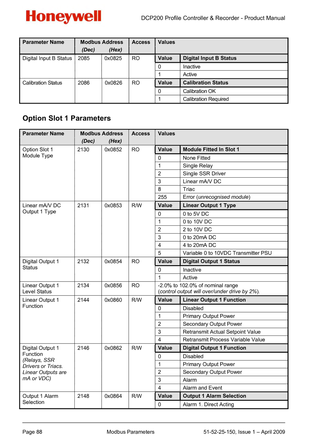 Honeywell DCP200 manual Option Slot 1 Parameters 