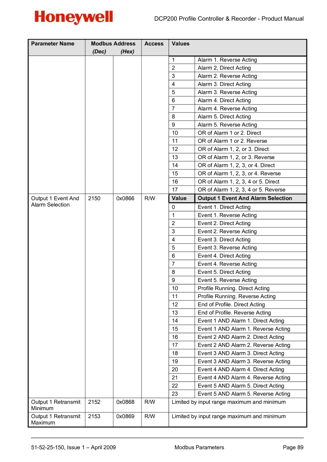 Honeywell DCP200 manual Value Output 1 Event And Alarm Selection 