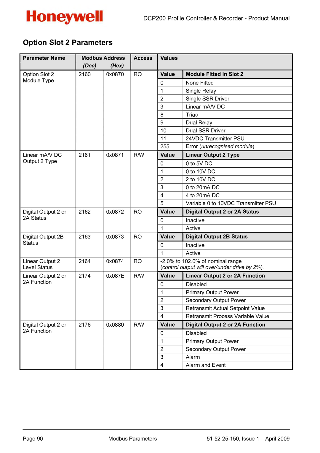 Honeywell DCP200 manual Option Slot 2 Parameters 