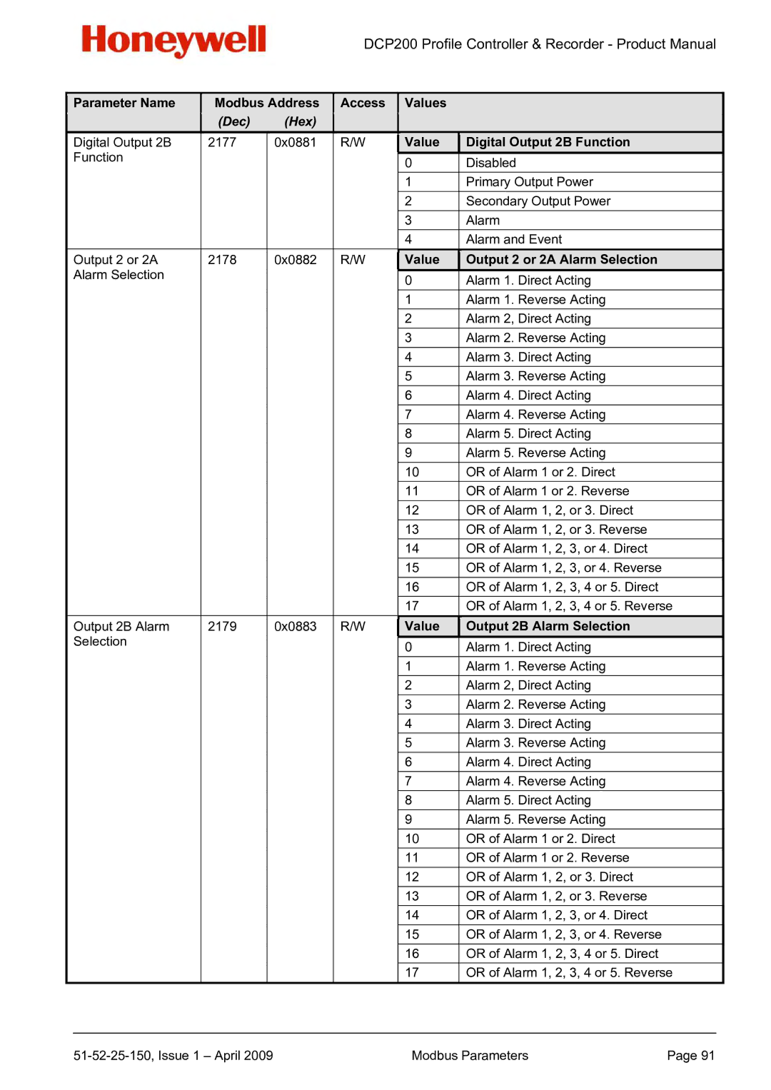 Honeywell DCP200 manual Value Output 2 or 2A Alarm Selection, Value Output 2B Alarm Selection 