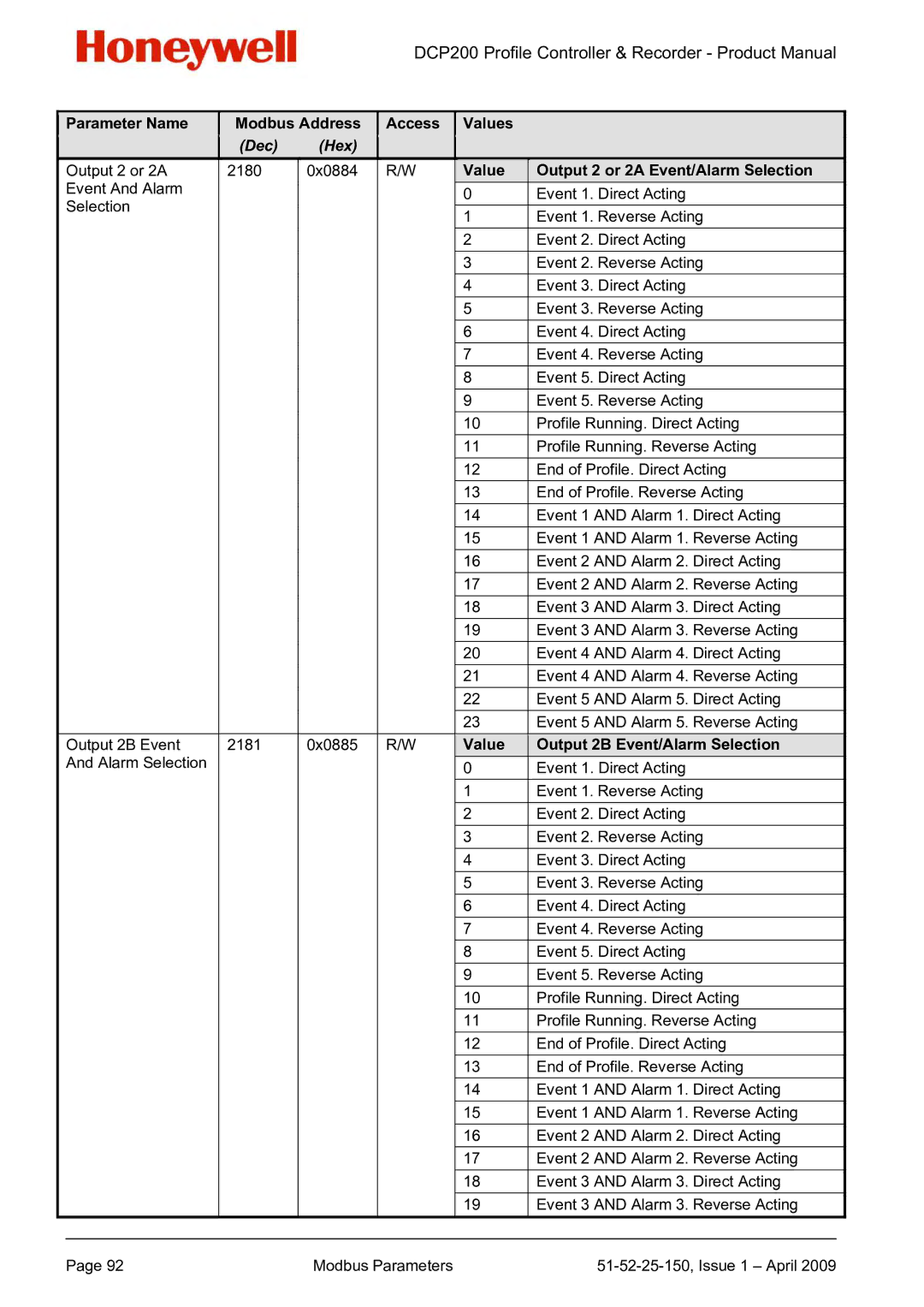 Honeywell DCP200 manual Value Output 2 or 2A Event/Alarm Selection, Value Output 2B Event/Alarm Selection 