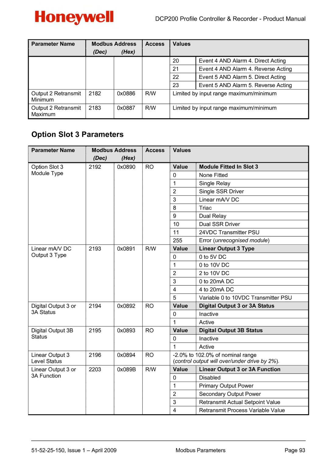 Honeywell DCP200 manual Option Slot 3 Parameters 