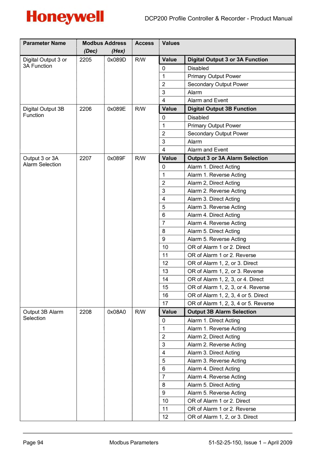 Honeywell DCP200 Value Digital Output 3B Function, Value Output 3 or 3A Alarm Selection, Value Output 3B Alarm Selection 