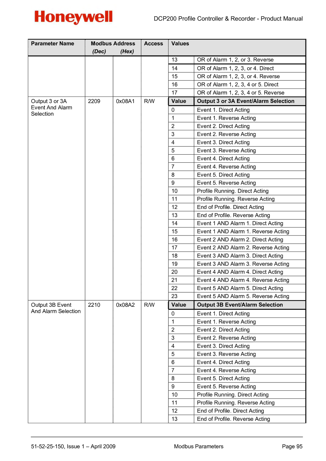 Honeywell DCP200 manual Value Output 3 or 3A Event/Alarm Selection, Value Output 3B Event/Alarm Selection 