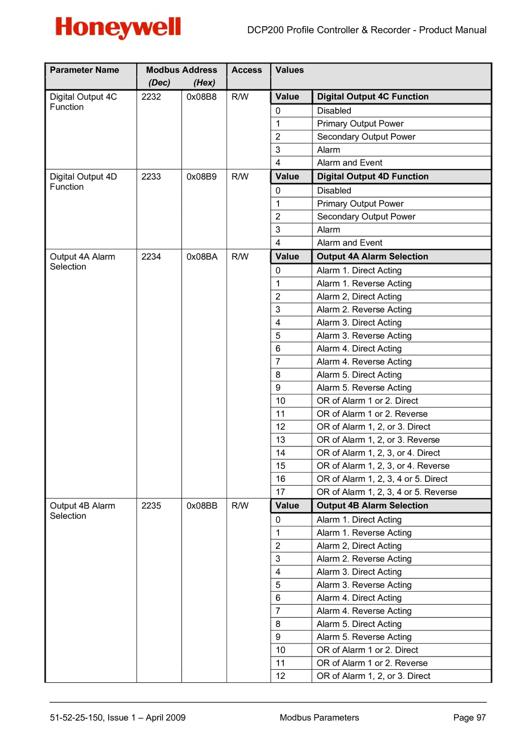 Honeywell DCP200 manual Value Digital Output 4D Function, Value Output 4A Alarm Selection, Value Output 4B Alarm Selection 