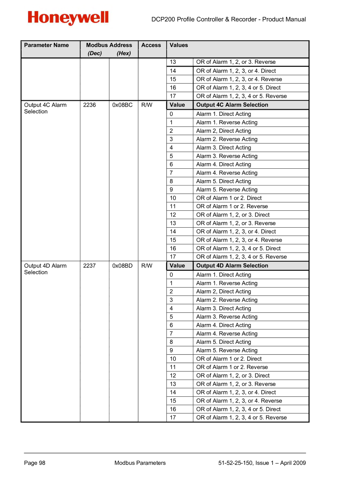 Honeywell DCP200 manual Value Output 4C Alarm Selection, Value Output 4D Alarm Selection 