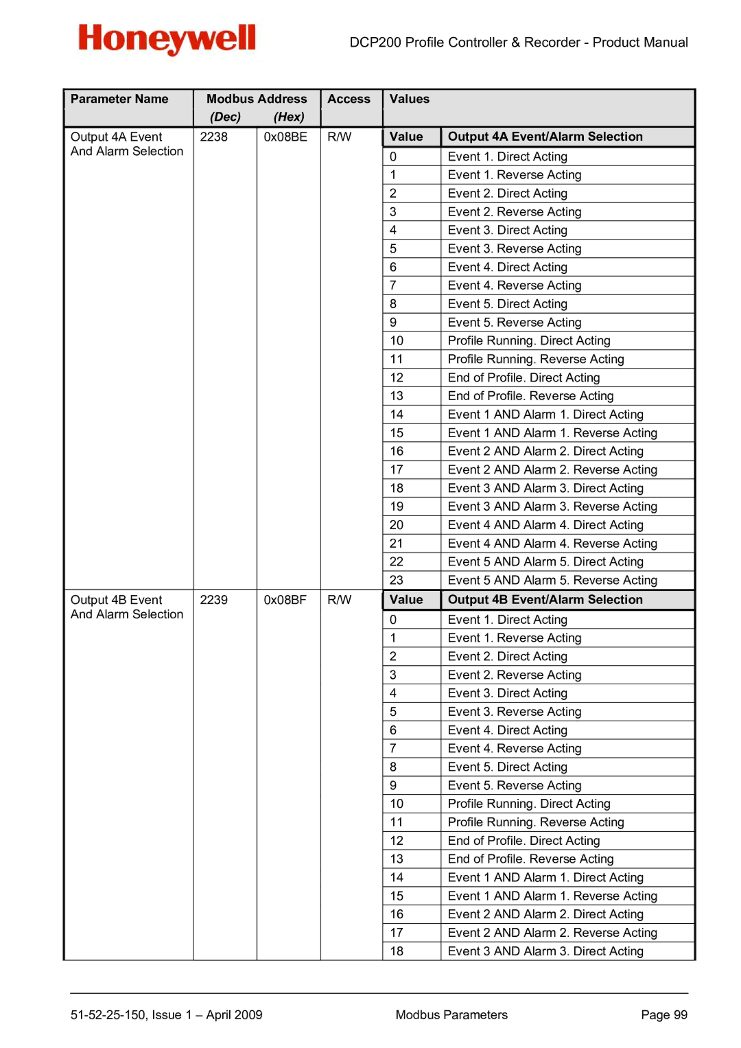 Honeywell DCP200 manual Value Output 4B Event/Alarm Selection 