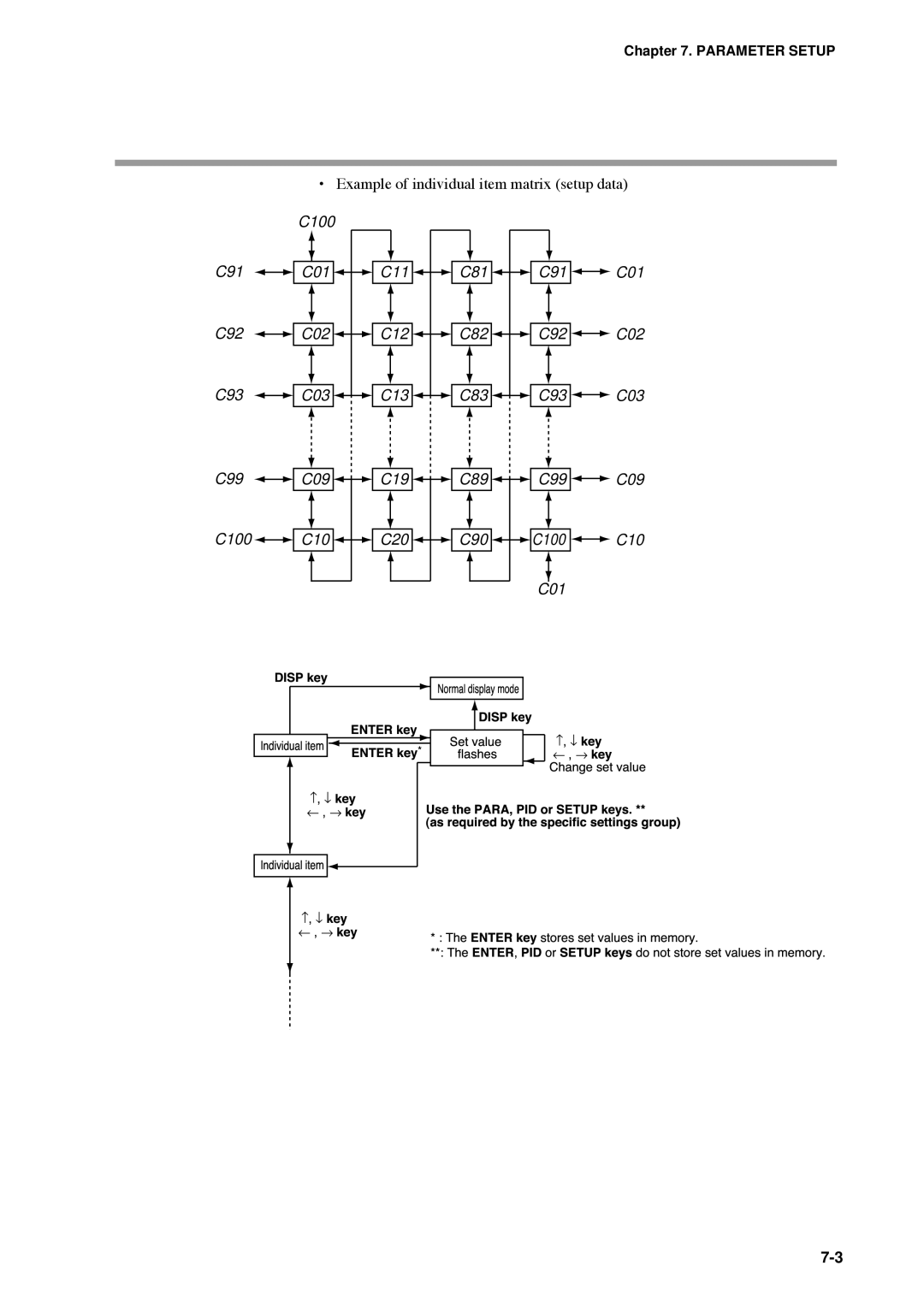 Honeywell DCP552 Mark II user manual ↑ ↓ 