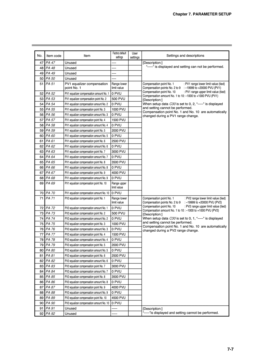 Honeywell DCP552 Mark II user manual C30*#*6727 