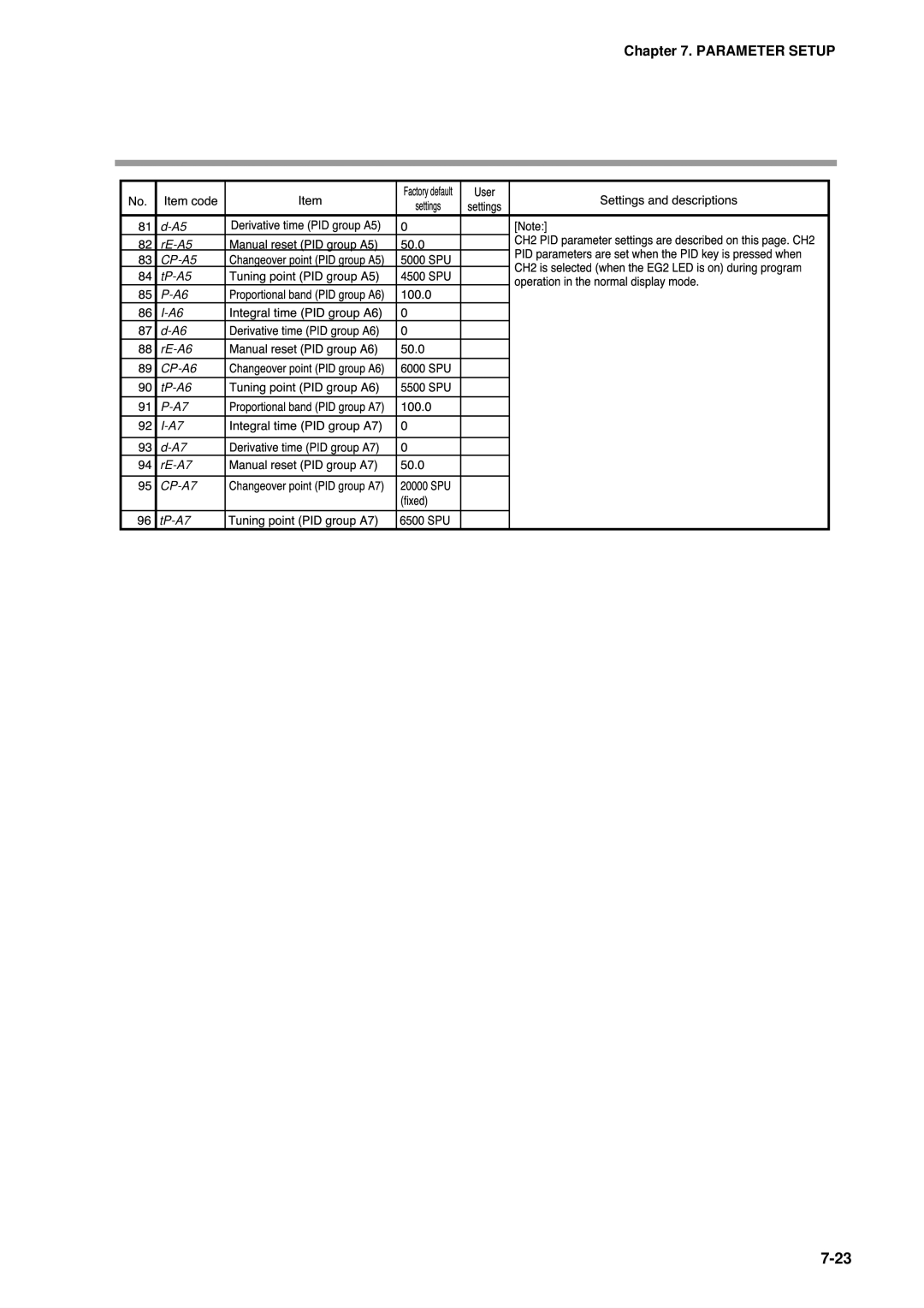 Honeywell DCP552 Mark II user manual CP-A6 