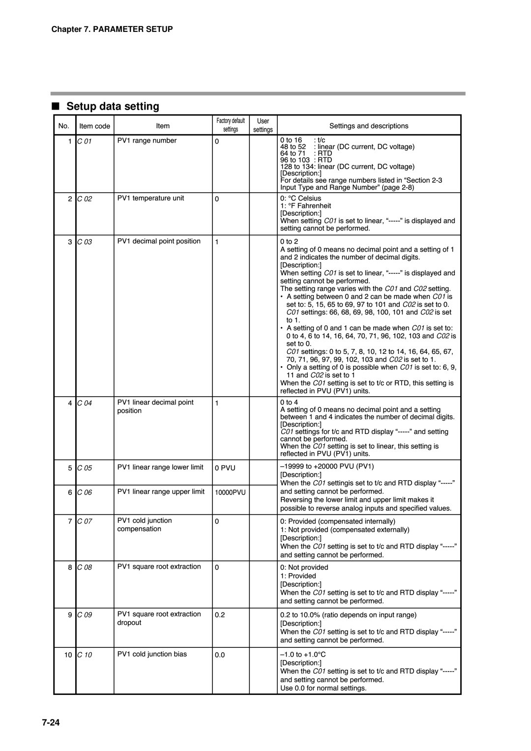 Honeywell DCP552 Mark II user manual C01016, Setup data setting 