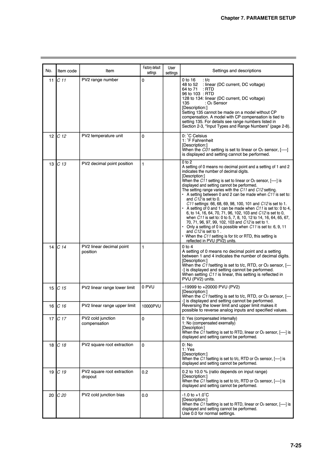 Honeywell DCP552 Mark II user manual C11## 