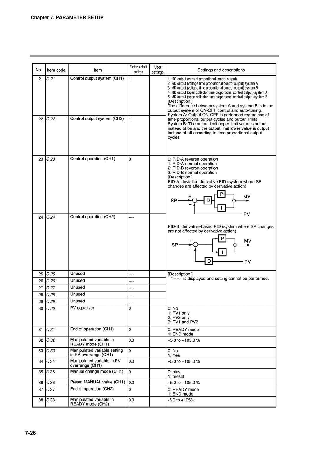 Honeywell DCP552 Mark II user manual 0000 