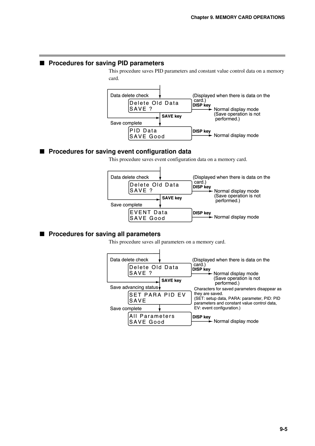 Honeywell DCP552 Mark II user manual Procedures for saving PID parameters, Procedures for saving event configuration data 