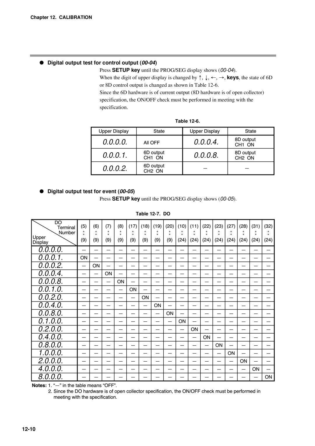 Honeywell DCP552 Mark II user manual Digital output test for control output, Digital output test for event, 12-10 