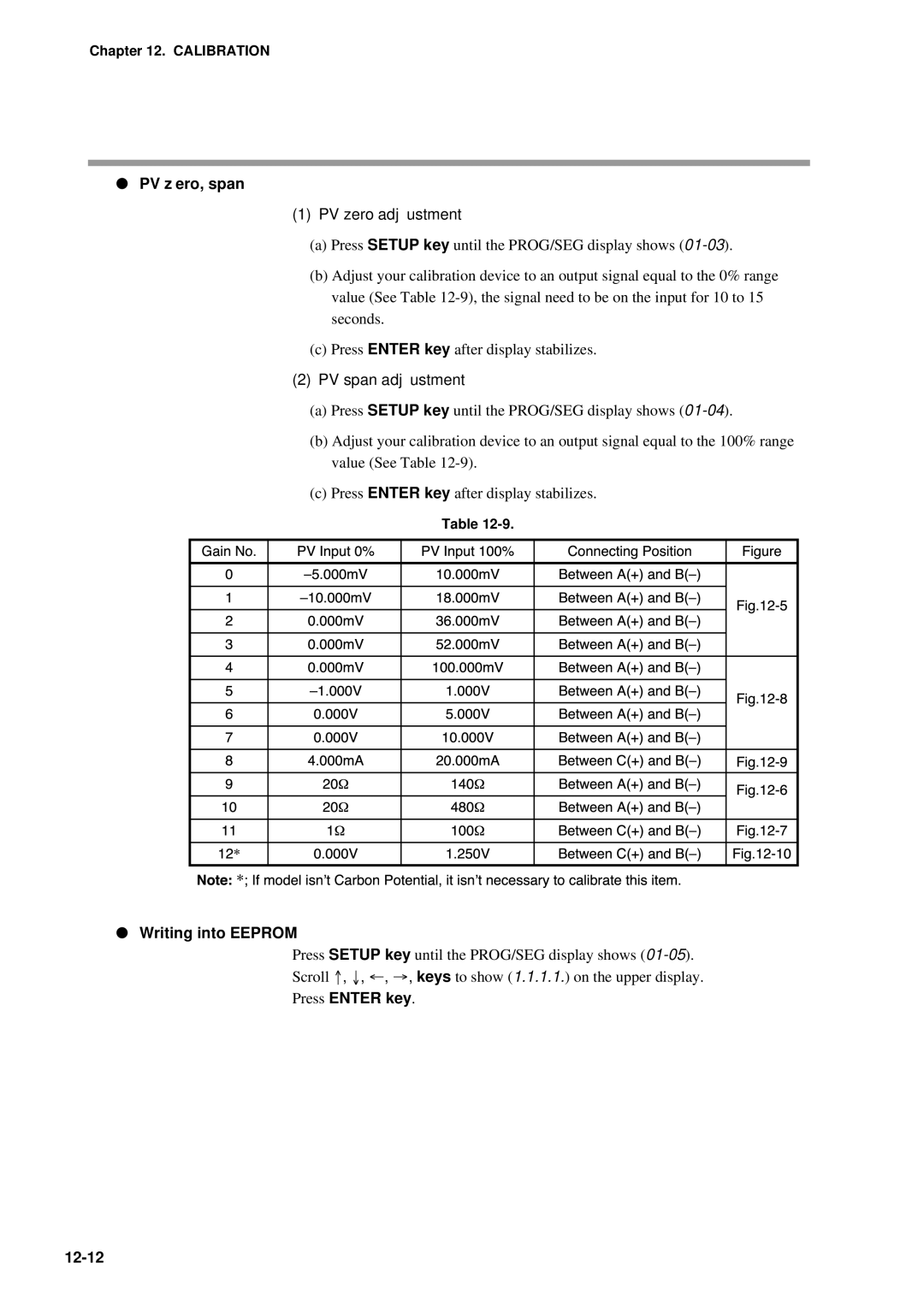 Honeywell DCP552 Mark II user manual PV zero, span, Writing into Eeprom, Press Enter key 12-12 