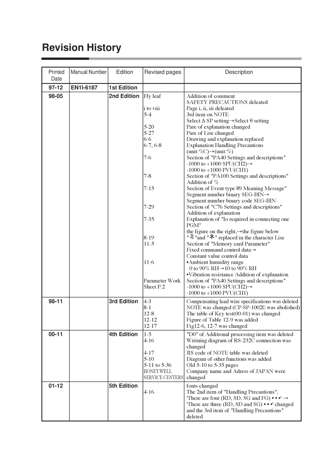 Honeywell DCP552 Mark II user manual Revision History, 97-12 EN1I-6187 1st Edition 98-05 2nd Edition, 98-11 3rd Edition 