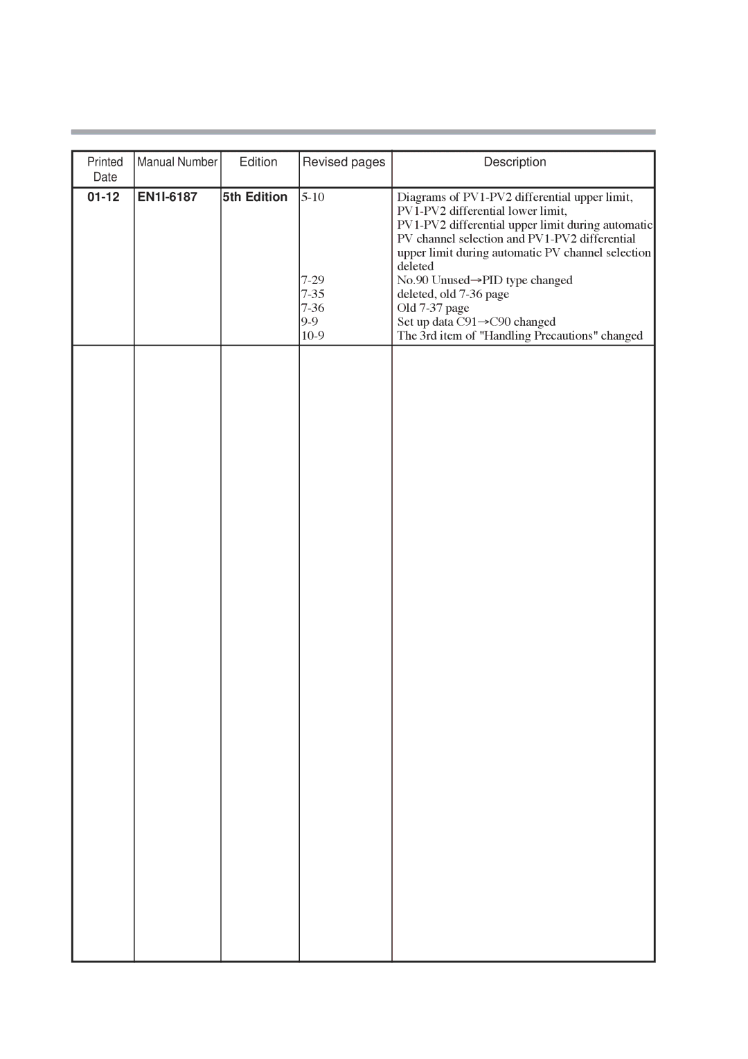 Honeywell DCP552 Mark II user manual 01-12 EN1I-6187 5th Edition 