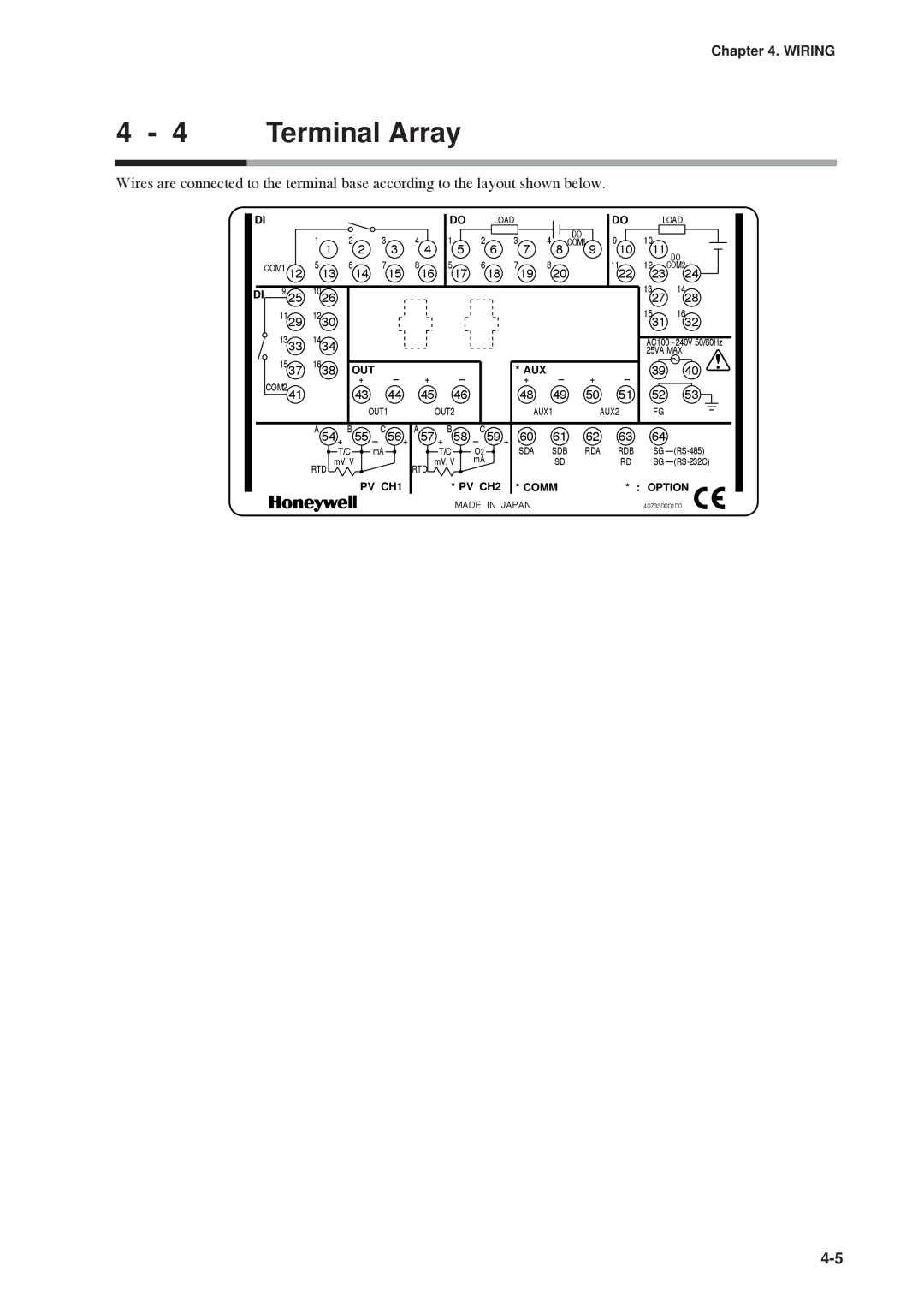 Honeywell DCP552 Mark II user manual Terminal Array, 11 do 