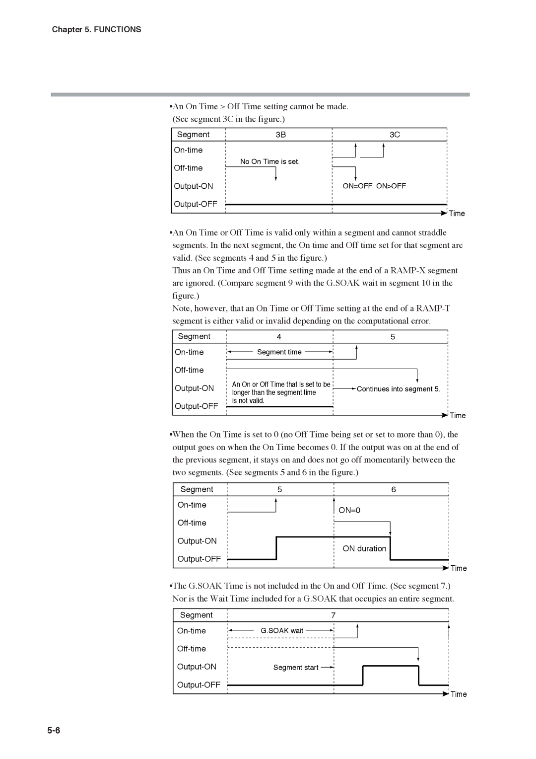 Honeywell DCP552 Mark II user manual Off-time Output-ON 