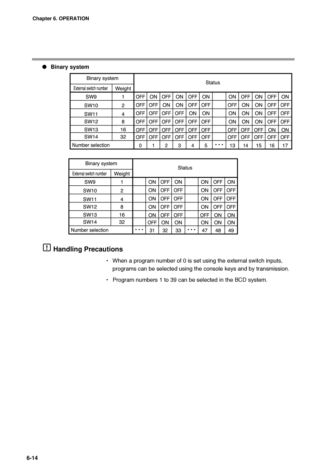 Honeywell DCP552 Mark II user manual ###, Binary system 