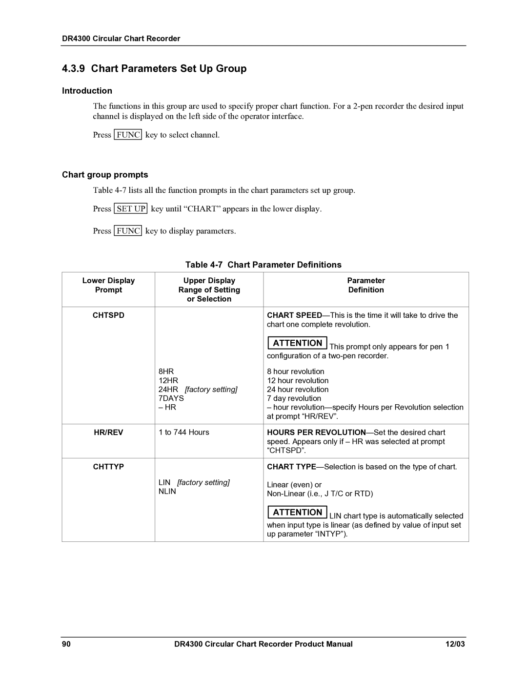 Honeywell DR4300 manual Chart Parameters Set Up Group, Chart group prompts, Chart Parameter Definitions, Chtspd, Chttyp 