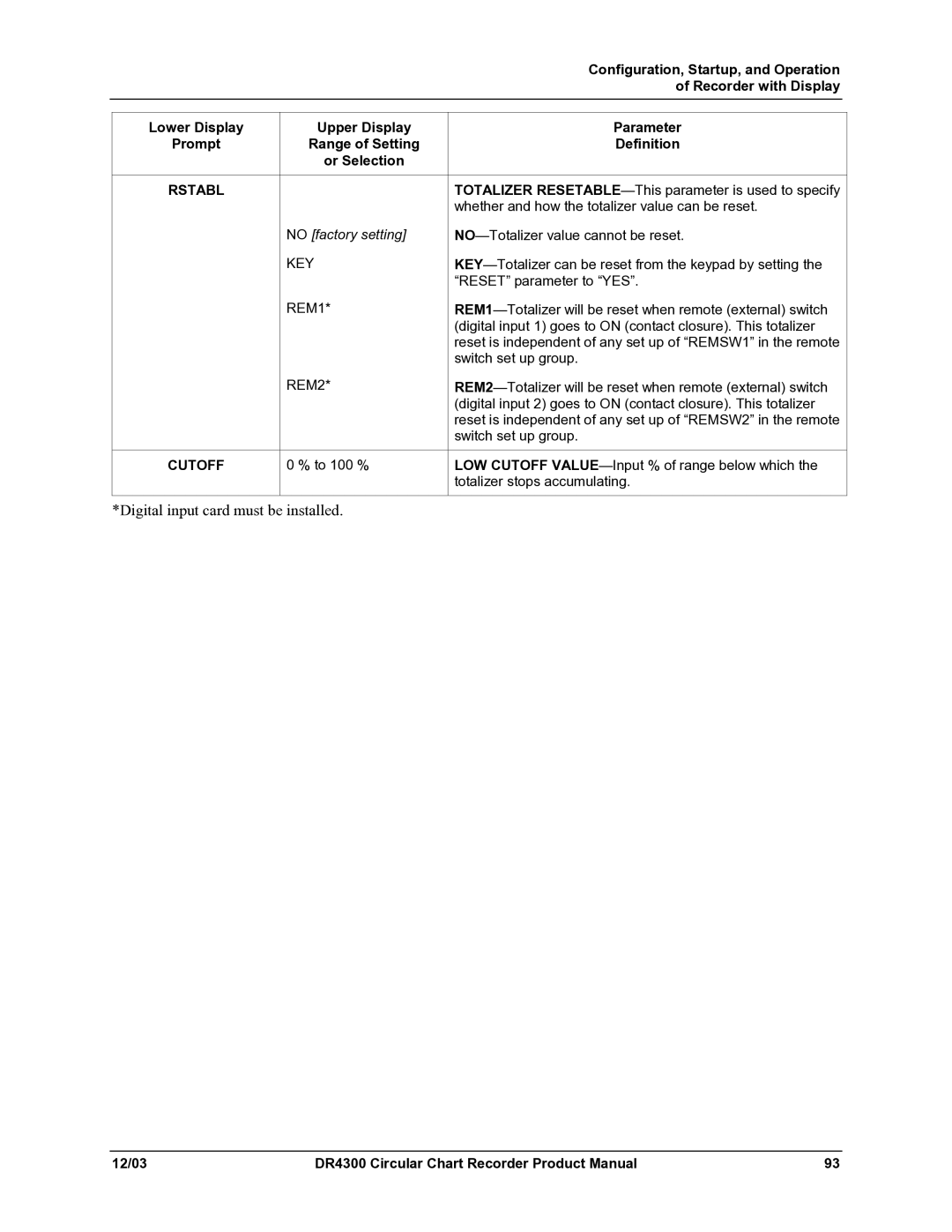 Honeywell DR4300 manual Rstabl, Cutoff 