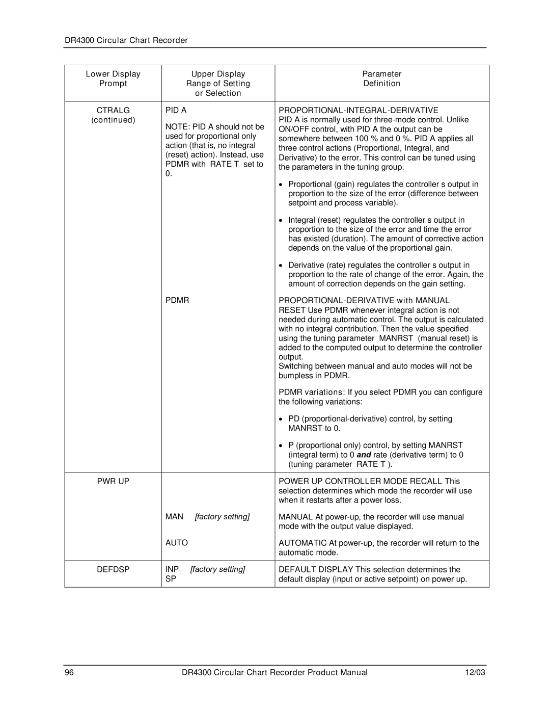 Honeywell DR4300 manual Proportional-Integral-Derivative, PROPORTIONAL-DERIVATIVE with Manual 