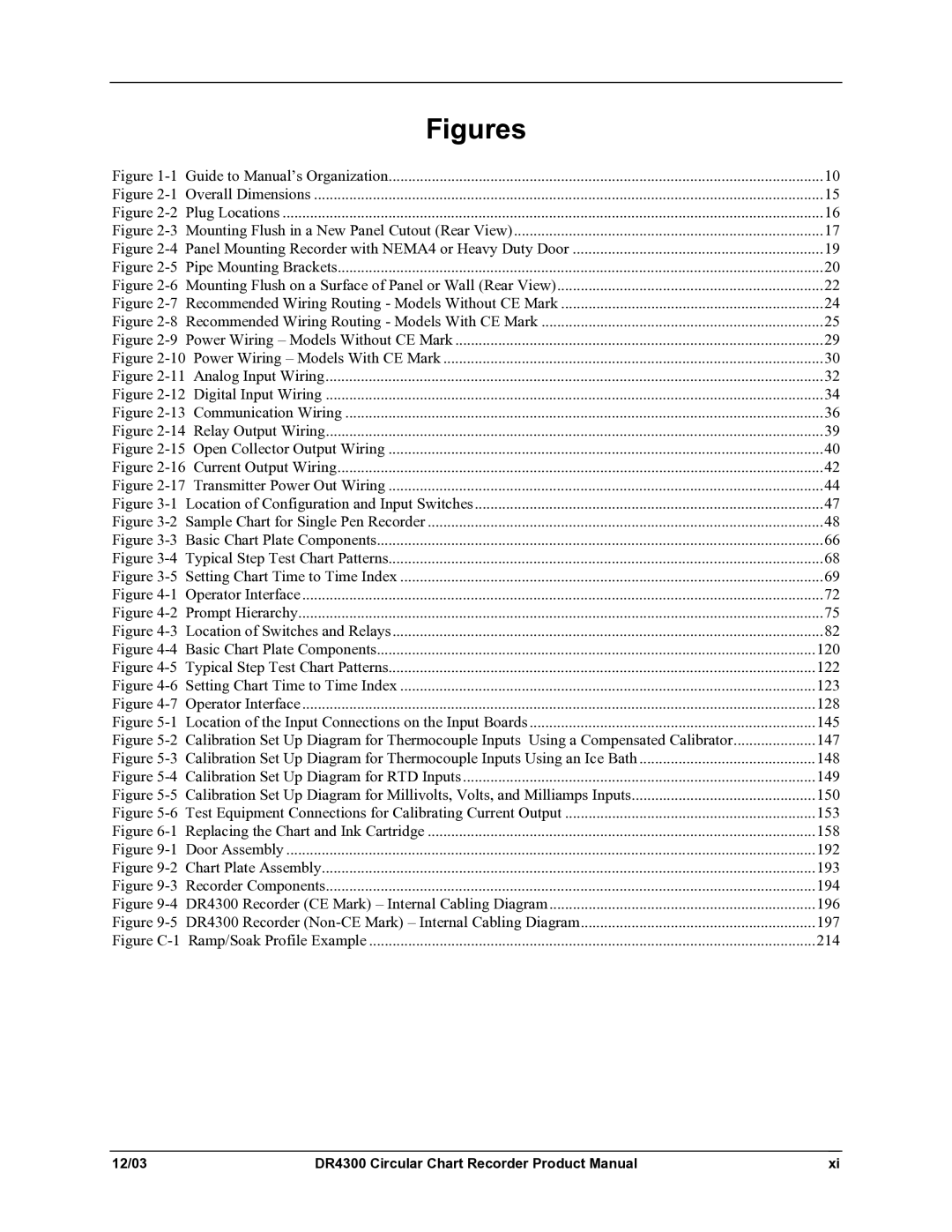 Honeywell DR4300 manual Figures 