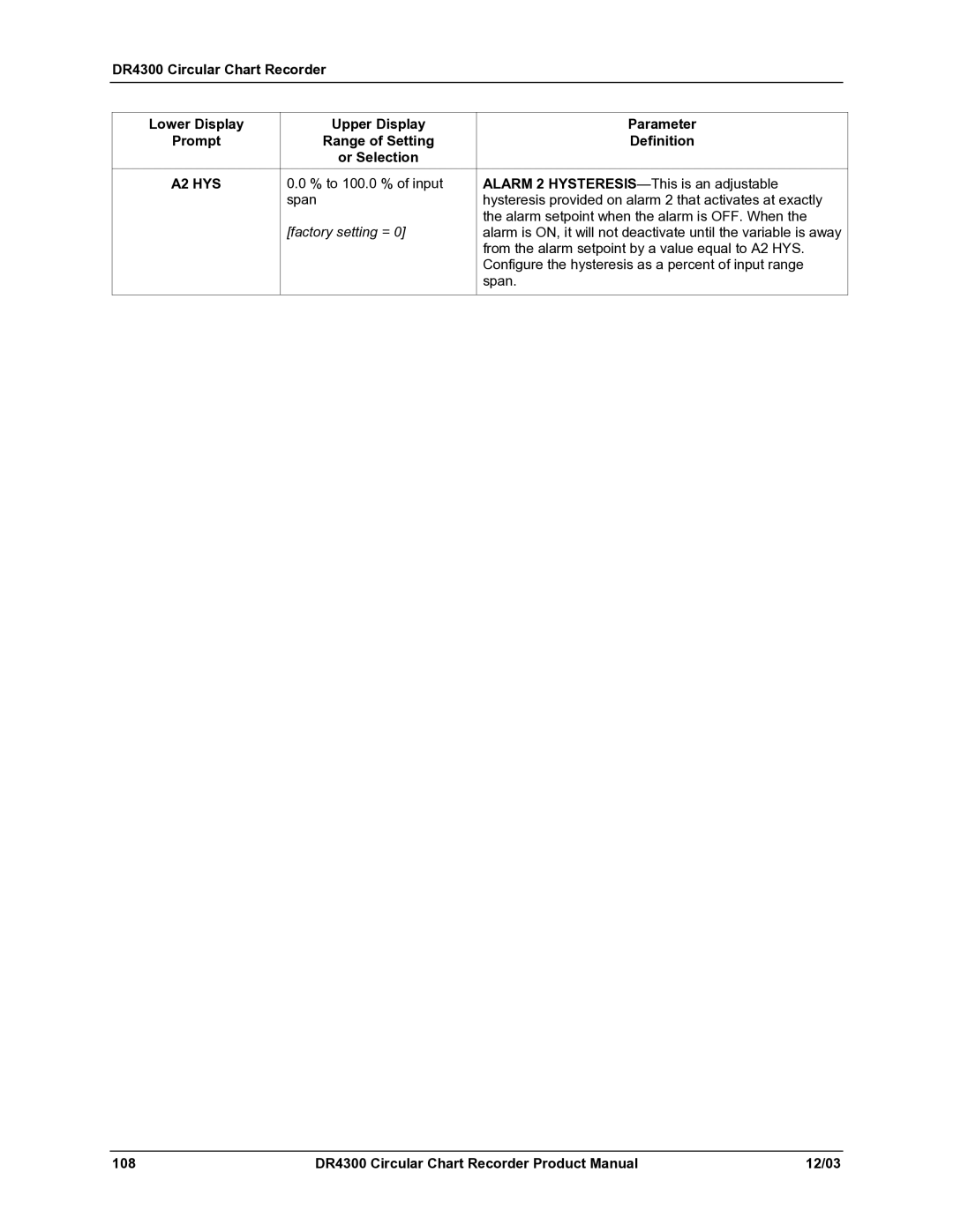 Honeywell DR4300 manual From the alarm setpoint by a value equal to A2 HYS 