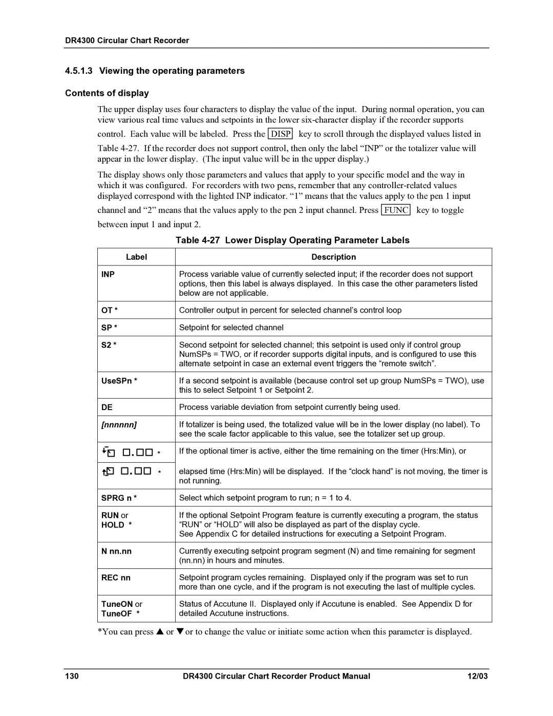 Honeywell DR4300 manual Viewing the operating parameters Contents of display, Lower Display Operating Parameter Labels 