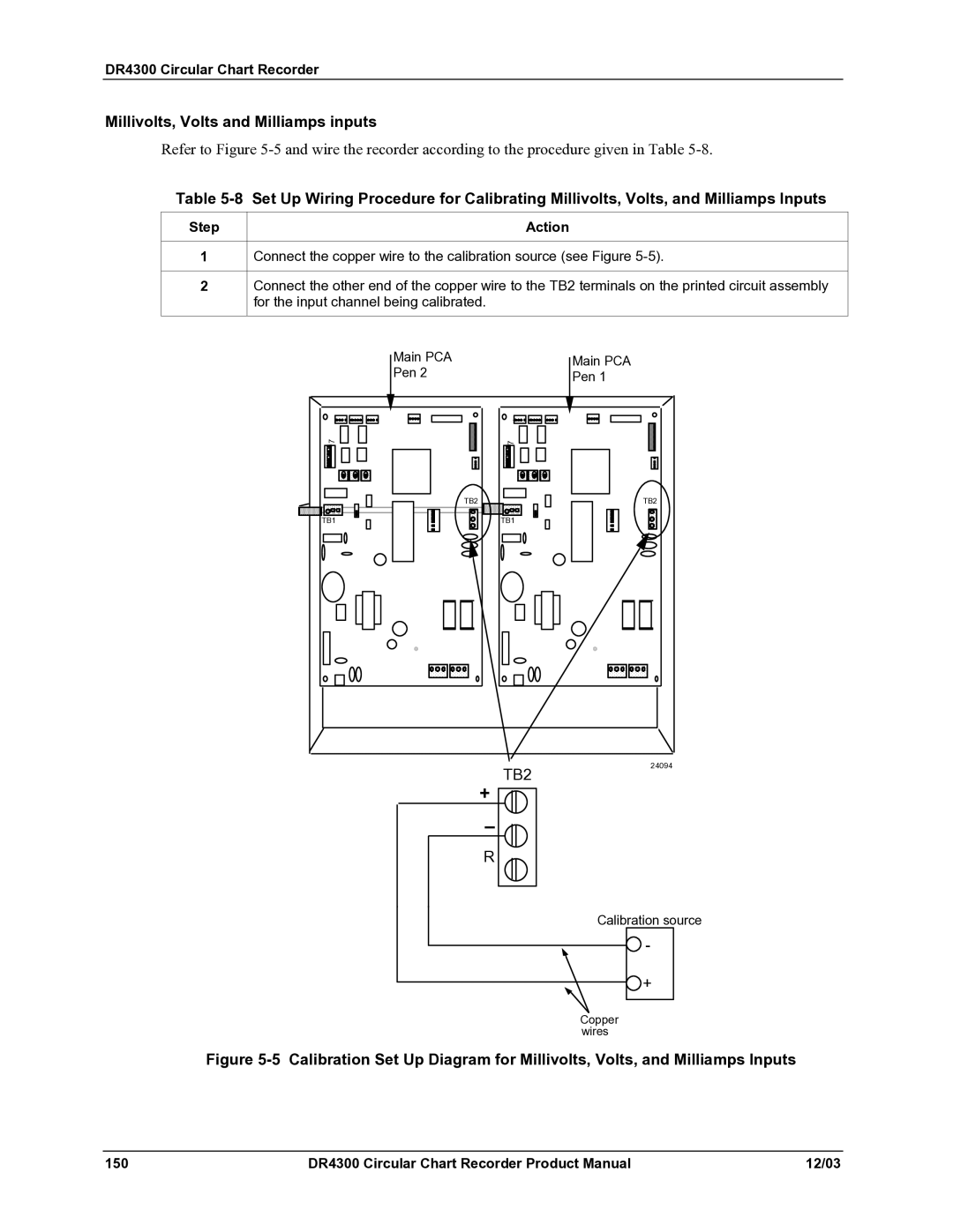 Honeywell DR4300 manual Millivolts, Volts and Milliamps inputs 