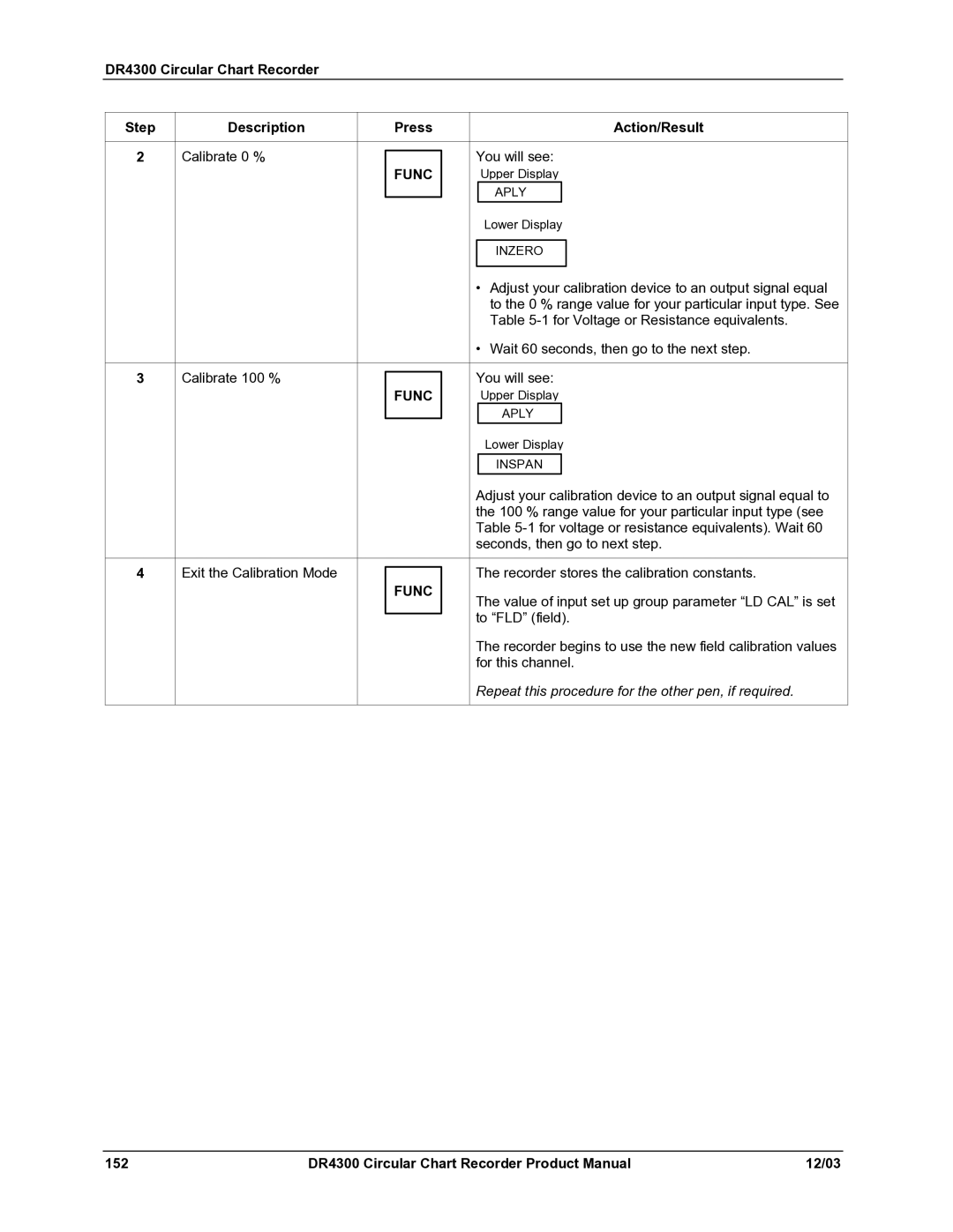 Honeywell DR4300 manual Repeat this procedure for the other pen, if required 