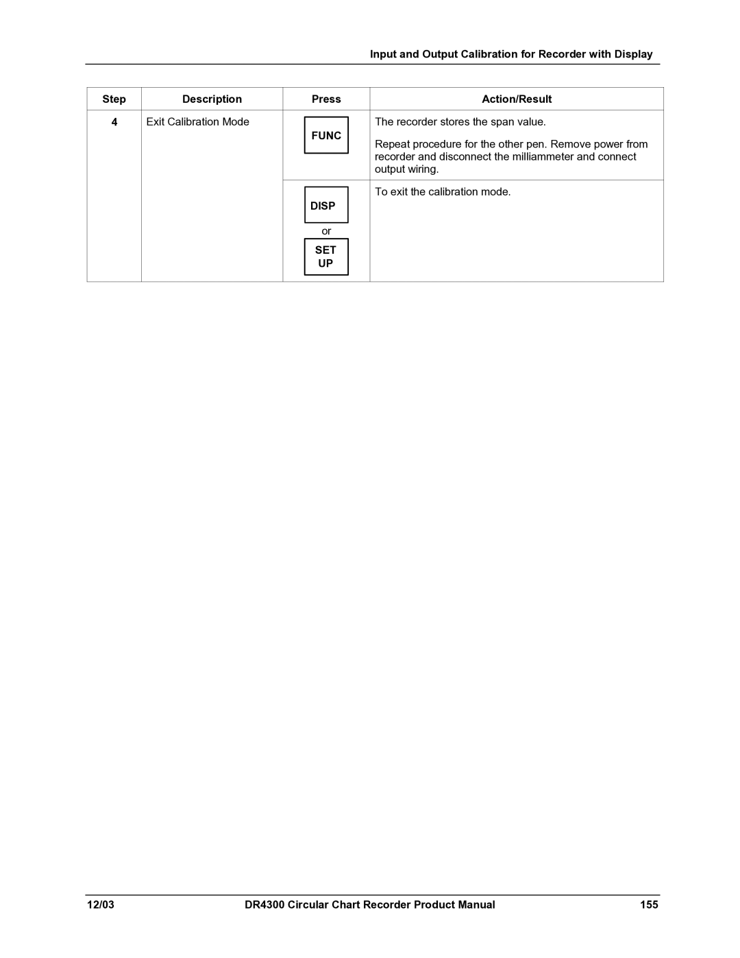 Honeywell manual Disp SET, DR4300 Circular Chart Recorder Product Manual 155 