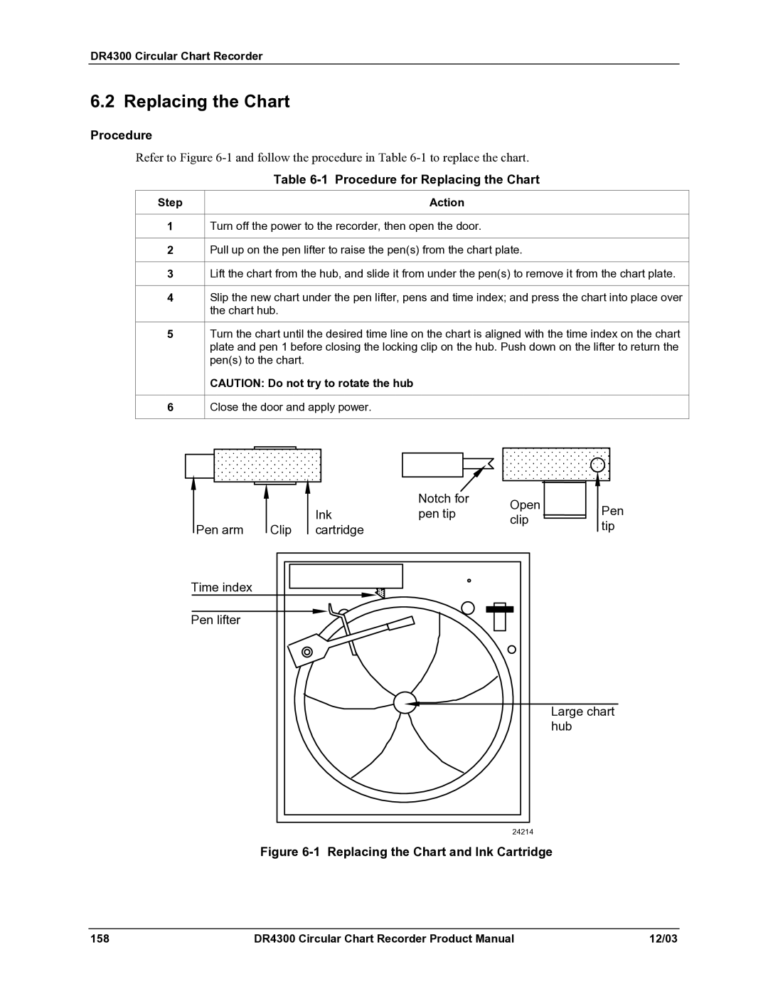 Honeywell DR4300 manual Procedure for Replacing the Chart, Chart hub, Pens to the chart, Close the door and apply power 