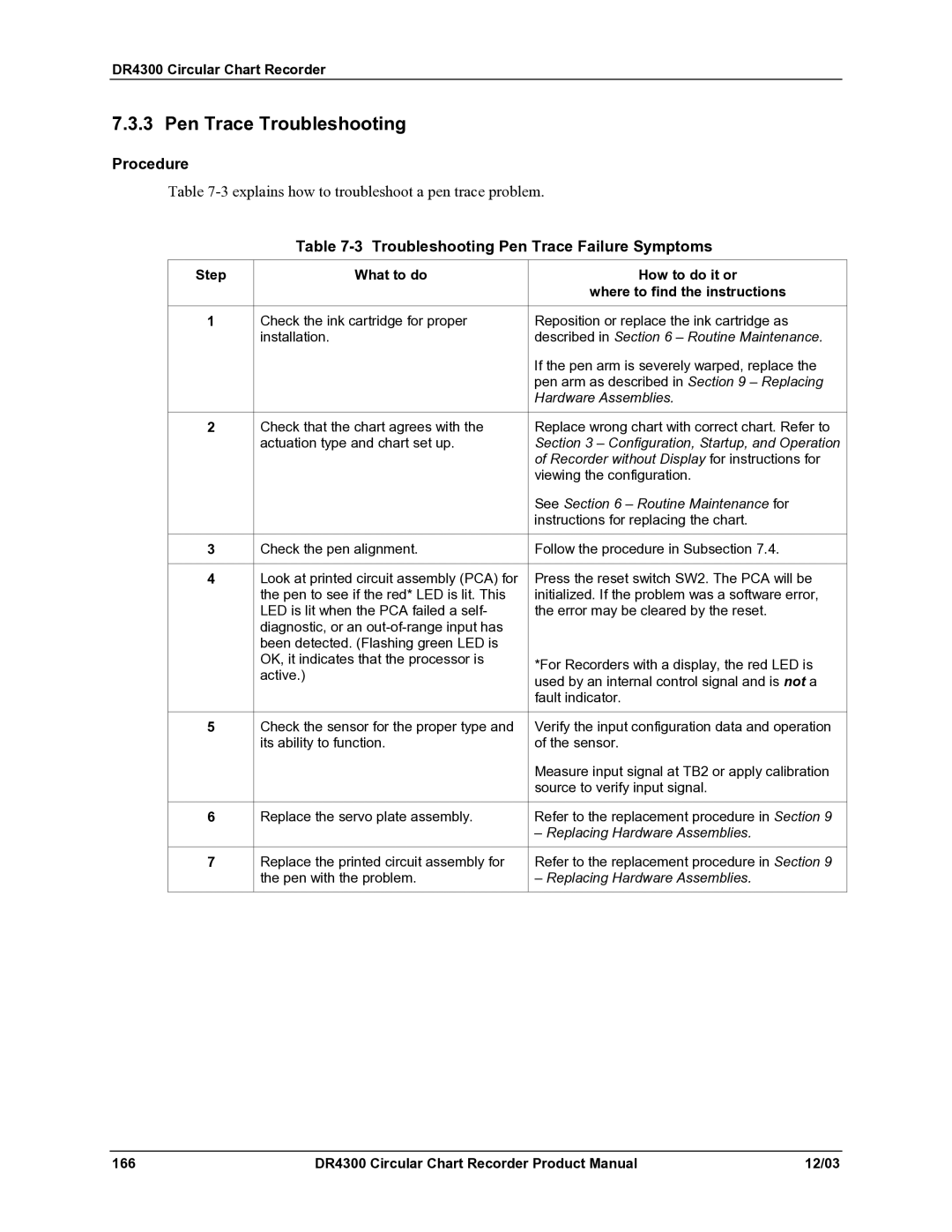 Honeywell DR4300 manual Pen Trace Troubleshooting, Troubleshooting Pen Trace Failure Symptoms 