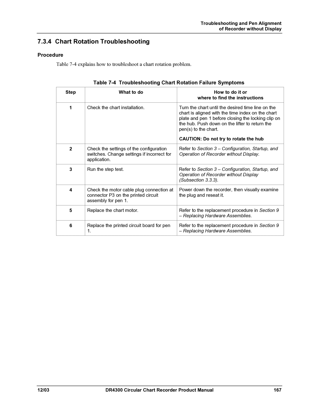 Honeywell DR4300 manual Chart Rotation Troubleshooting, Troubleshooting Chart Rotation Failure Symptoms 