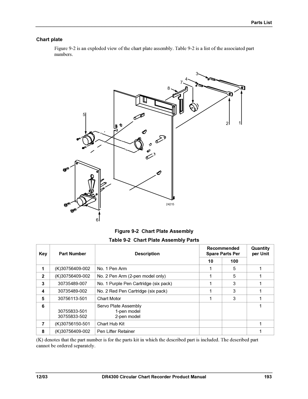 Honeywell manual Chart plate, DR4300 Circular Chart Recorder Product Manual 193 